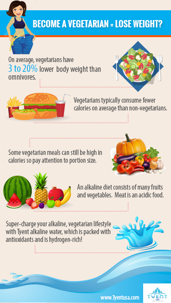 Does Being A Vegetarian Help You Lose Weight?